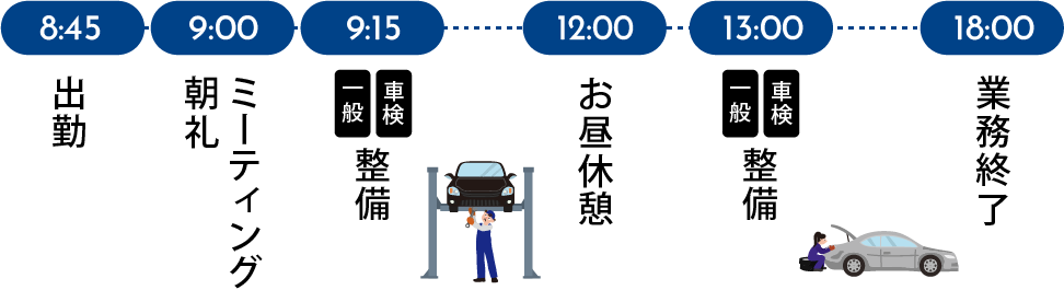 整備士の一日