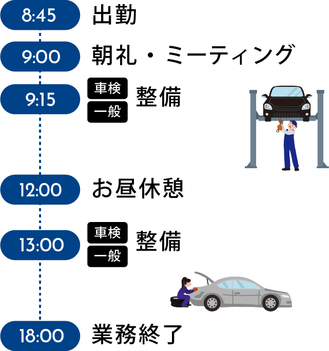 整備士の一日