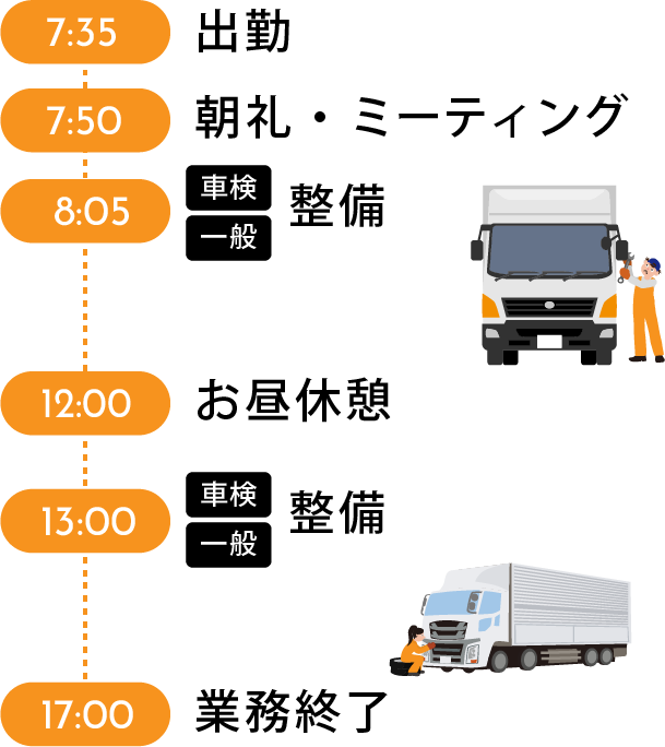 整備士の一日