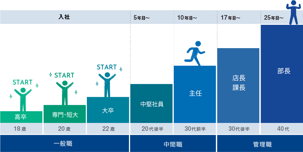 キャリアイメージ