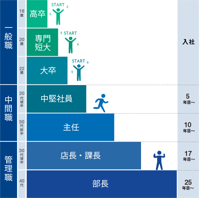 キャリアイメージ