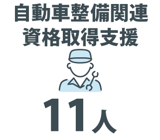 自動車整備関連資格取得支援